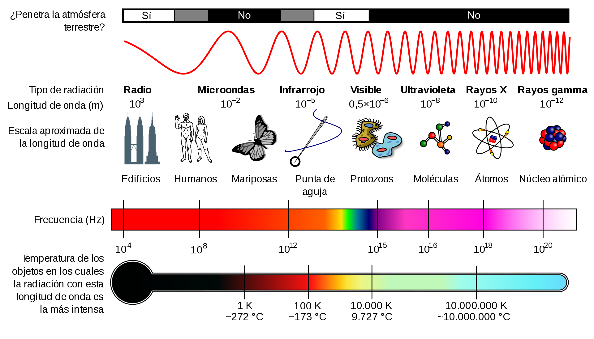 Energía ultravioleta