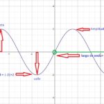 caracteristicas de las ondas