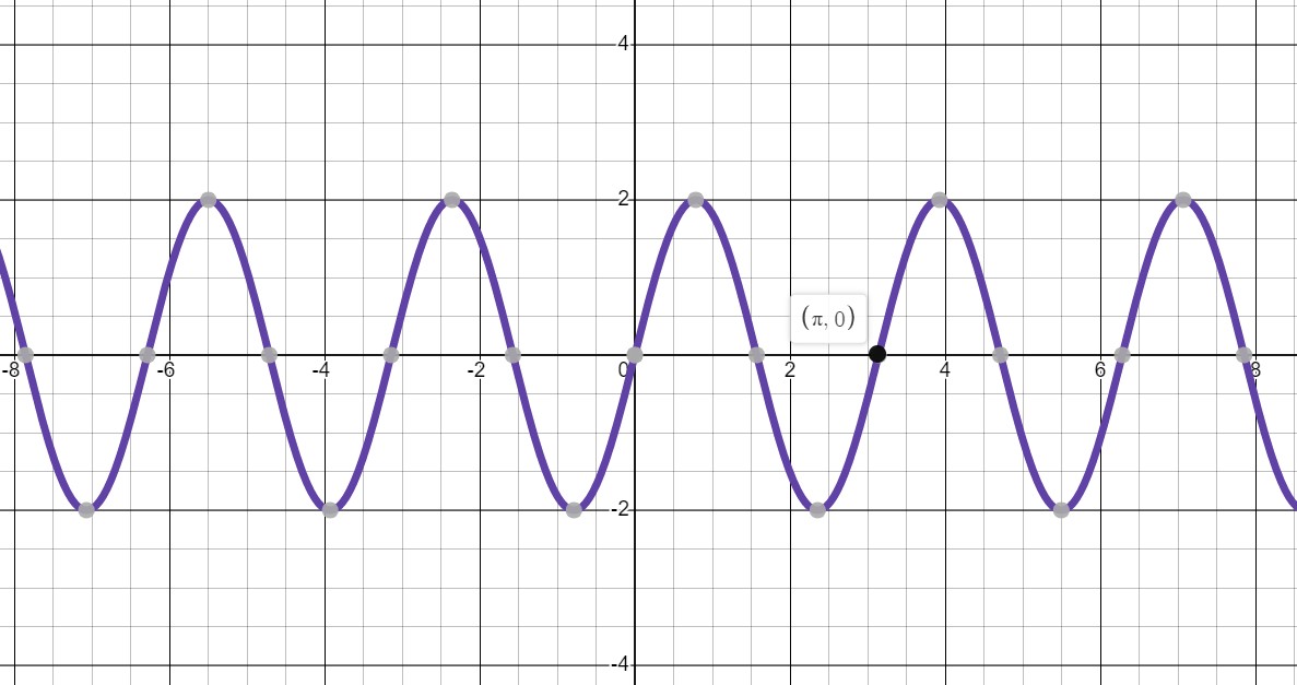 ondas, waves