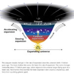 Universe Dark Energy-1 Expanding Universe