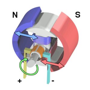 Partes de un motor eléctrico y su funcionamiento.