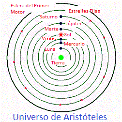 Universo de Aristóteles