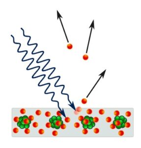 efecto fotoeléctrico