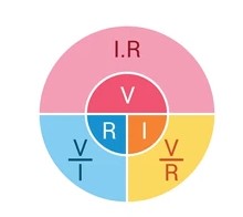 Ley de Ohm