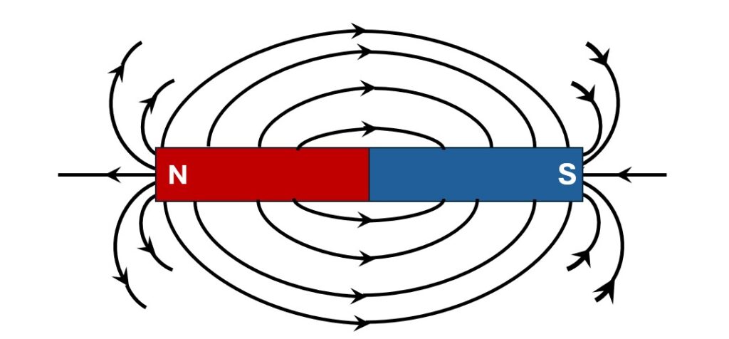 Líneas de campo magnético