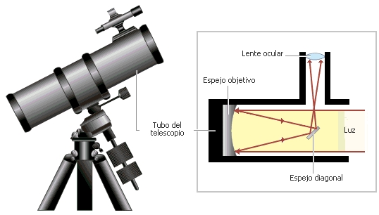 telescopio reflector newtoniano