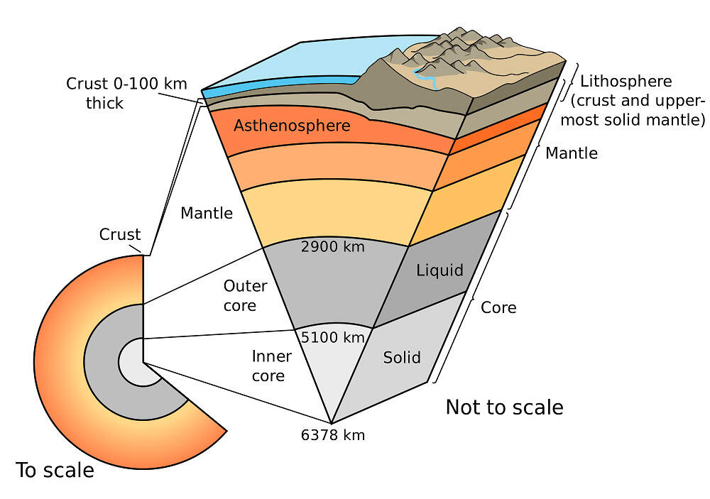 Cross section of Earth