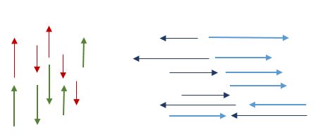 Flechas de diferentes tamaños que apuntan en diferentes direcciones.