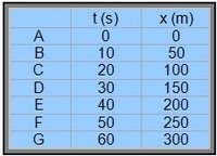 tabla de datos