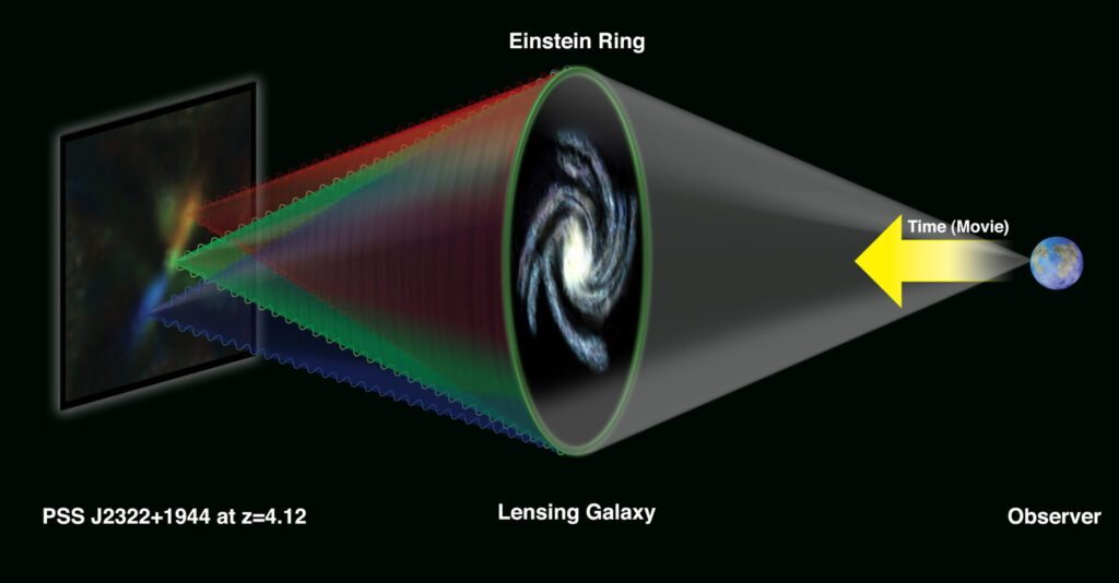 Lente gravitacional