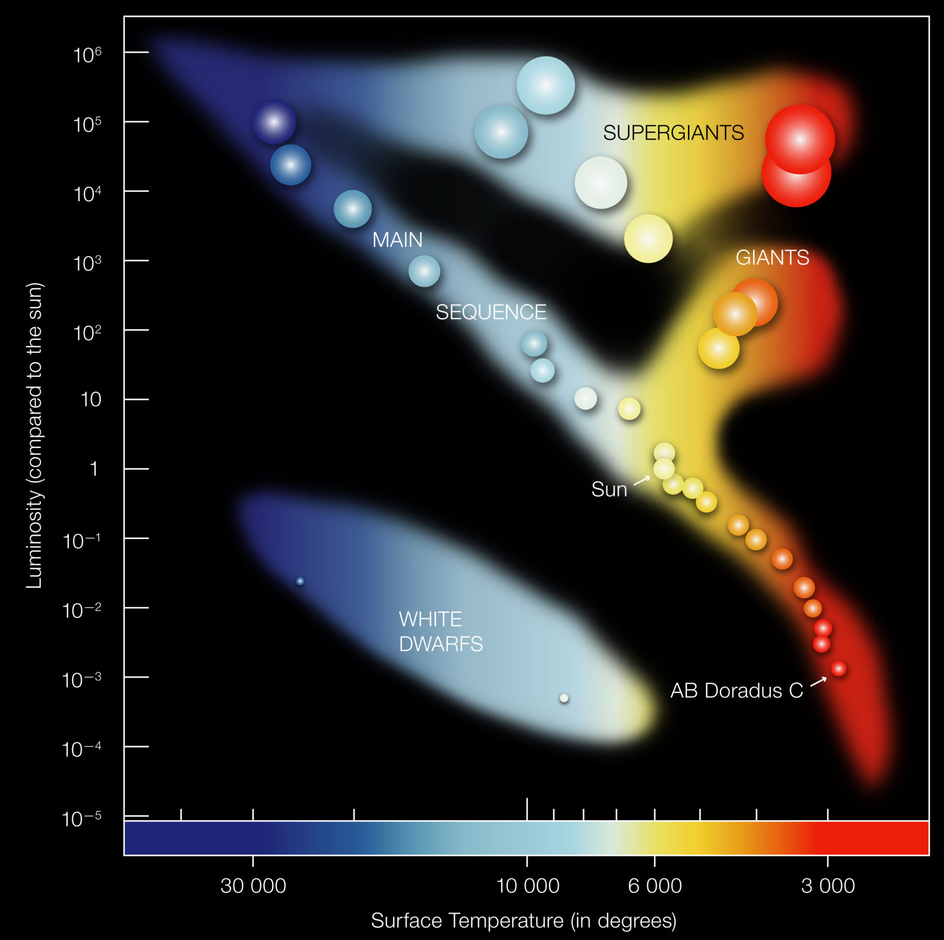 Diagrama de Hetzprung Russell