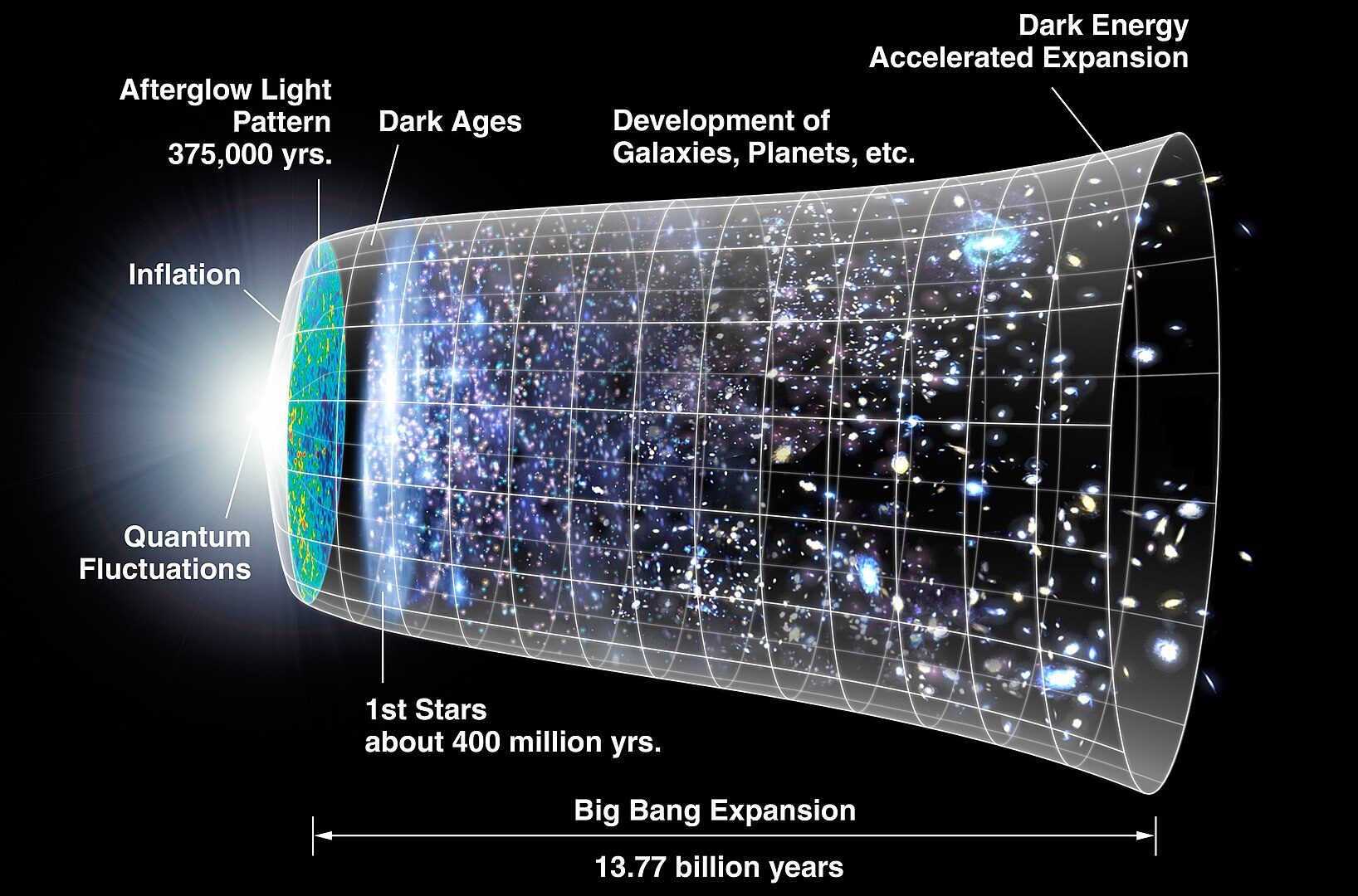 La Energía que Acelera el Universo