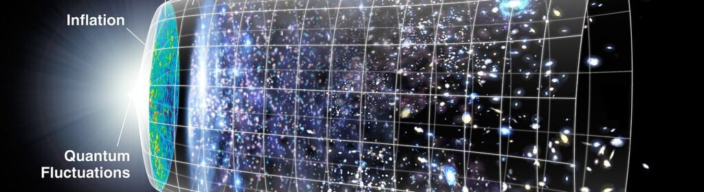 A graphical representation of the expansion of the universe from the Big Bang to the present day, with the inflationary epoch represented as the dramatic expansion seen on the left. This visualization shows only a section of the universe; the empty space outside the diagram should not be taken to represent empty space outside the universe (which does not necessarily exist).