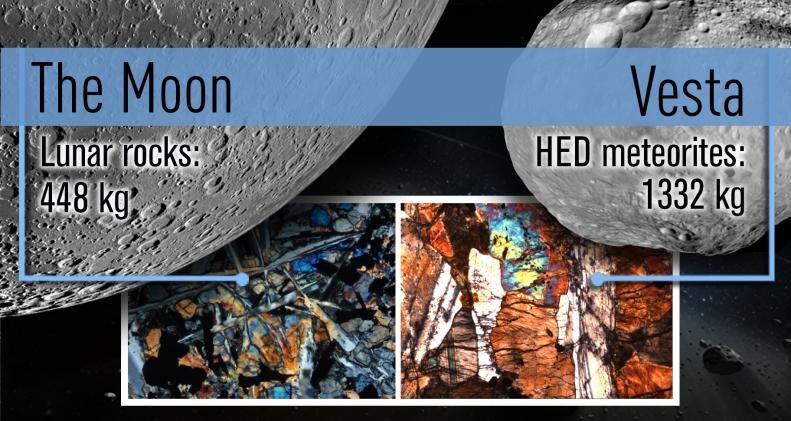 Comparación de las rocas lunares con las rocas del asteroide Vesta