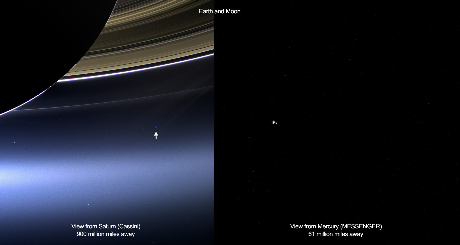 Movimiento de Traslación Planetaria