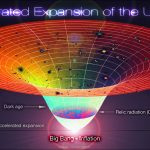 La expansión acelerada del universo
