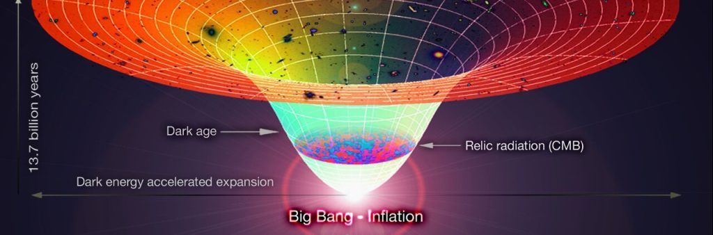La expansión acelerada del universo