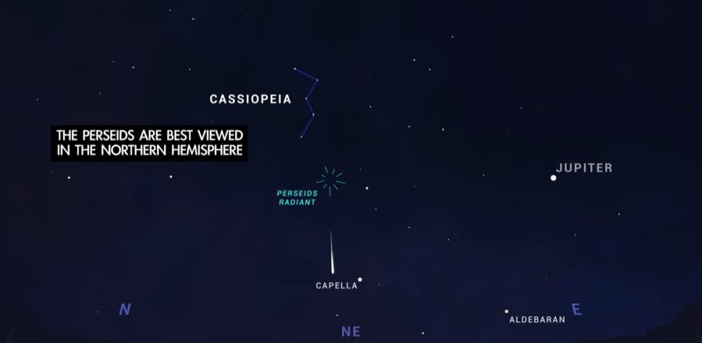 Cuando la Tierra se mueve en su órbita durante los meses de julio y agosto, se puede apreciar una lluvia de estrellas en la constelación de las perseidas. Se pueden apreciar mejor en el hemisferio norte de la Tierra.