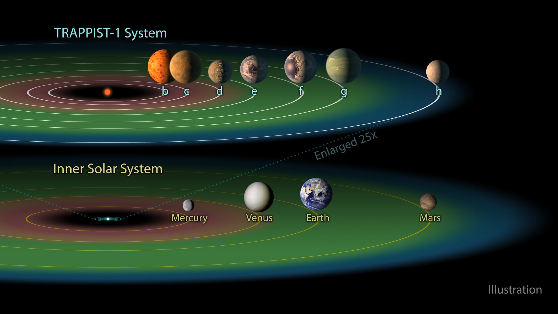 Siete Mundos para una Estrella: El Enigma del Sistema TRAPPIST-1