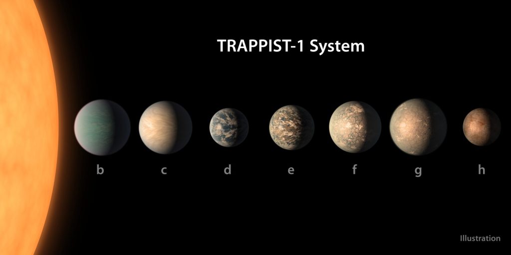 Ilustración de los planetas del sistema solar TRAPPIST-1