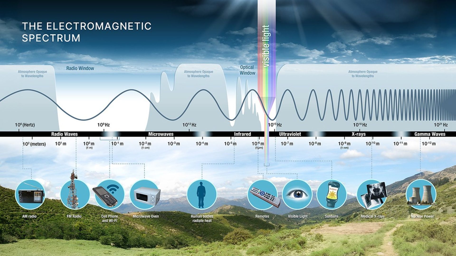 La Luz que Revela Secretos: Física de la Espectroscopia de Absorción y Emisión de luz Ultravioleta